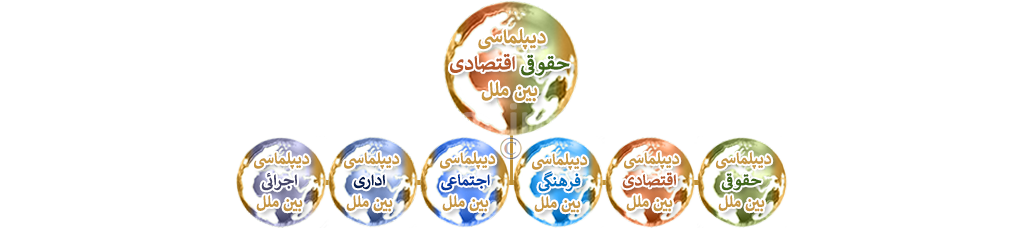 دکتر ابراهیم عماد : سایت دیپلماسی های نوین ارائه شده بعد از سال 2008 در سطح بین ملل