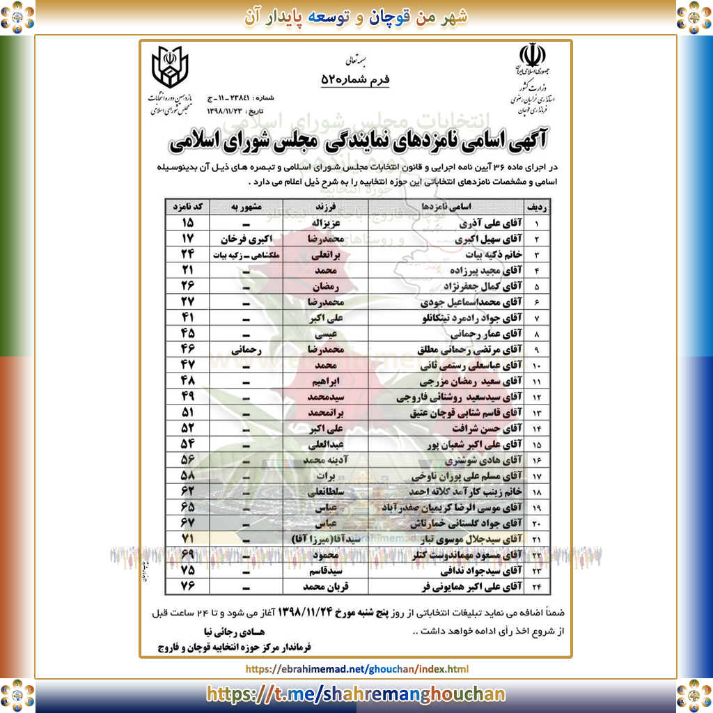 اسامی نامزدهای نمایندگی یازدهمین دوره مجلس شورای اسلامی، حوزه انتخابیه قوچان و فاروج